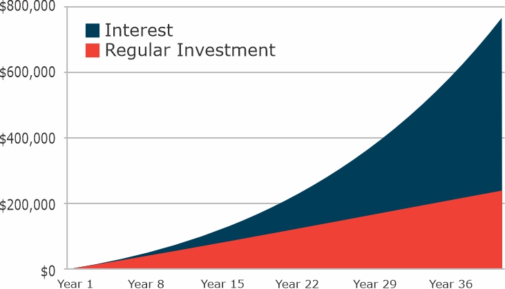 Espresso Portfolio Trend line