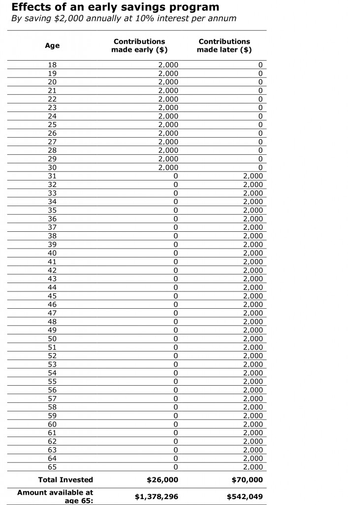 Chart2