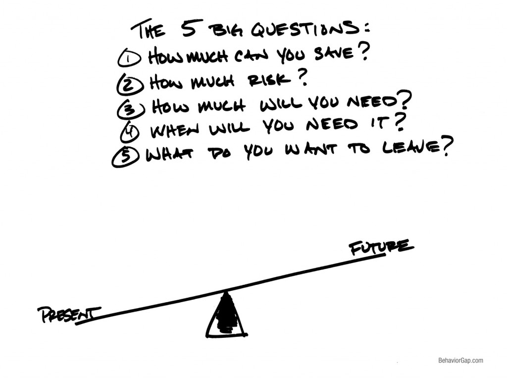 The Big 5 Questions