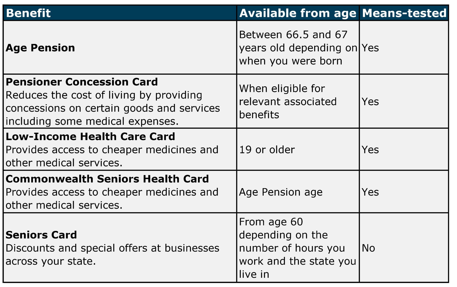 5 Tips To get a Happy Retirement - Government Schemes at Alman Partners True Wealth Mackay