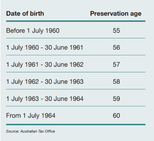 5 Tips To get a Happy Retirement - Preservation Age at Alman Partners True Wealth Mackay