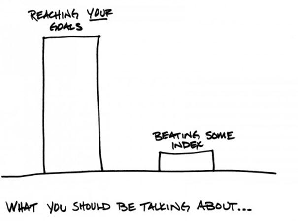 What you should be talking about