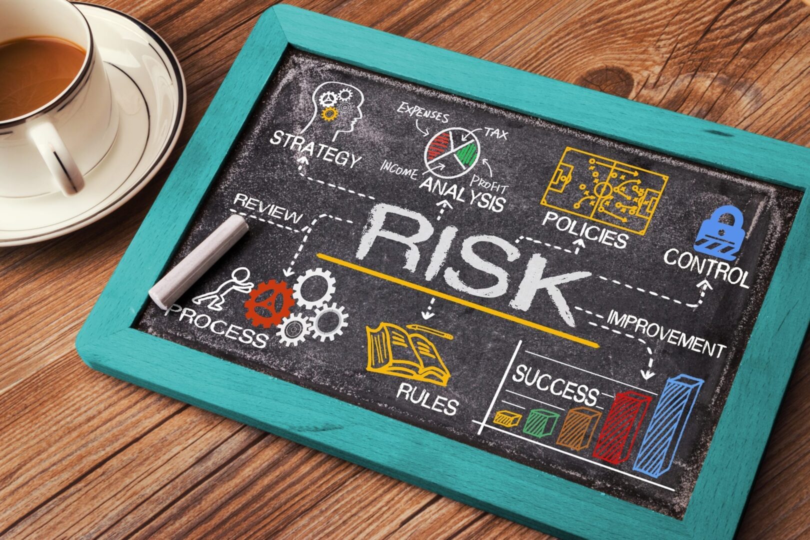 Risky Assets (Asset Protection) Risky Assets (Asset Protection)